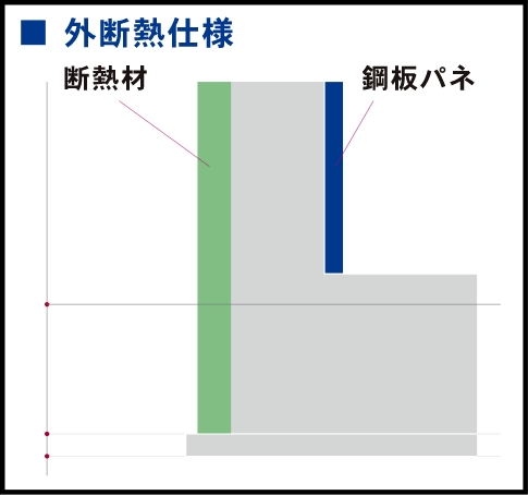 外断熱仕様の図