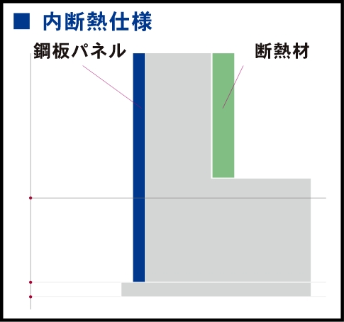 内断熱仕様の図